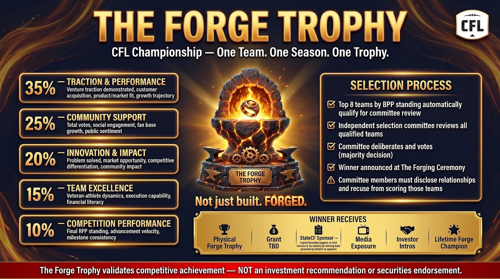 The Forge Trophy