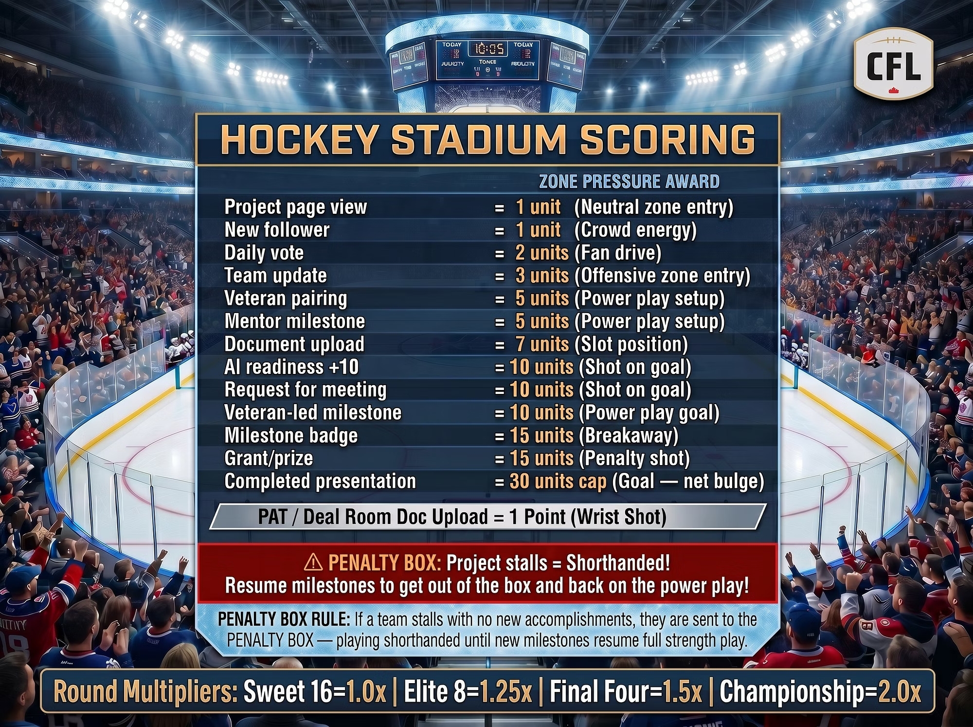 Hockey Stadium Scoring