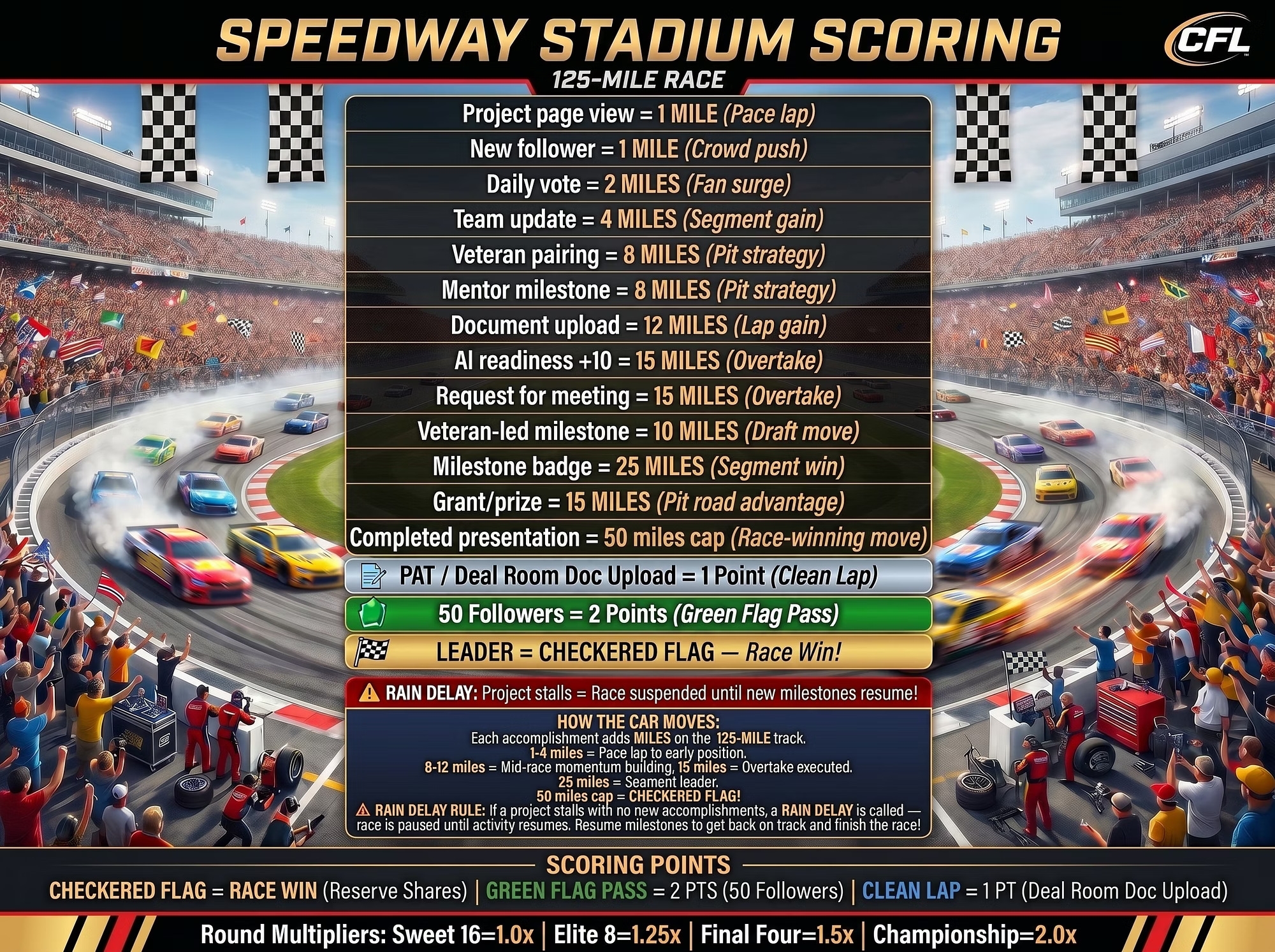 Speedway Stadium Scoring