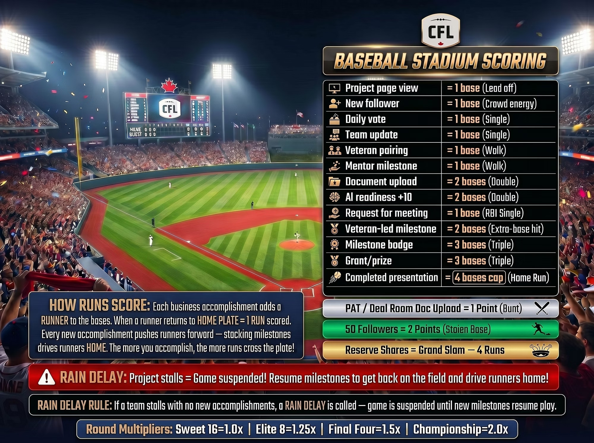 Baseball Stadium Scoring