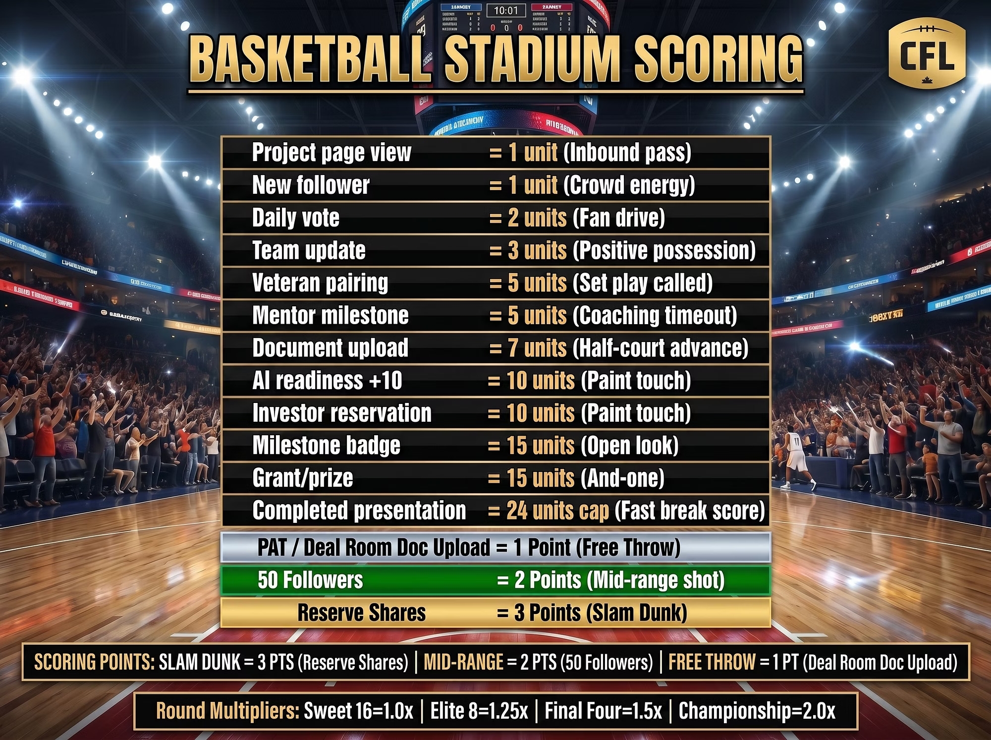 Basketball Stadium Scoring