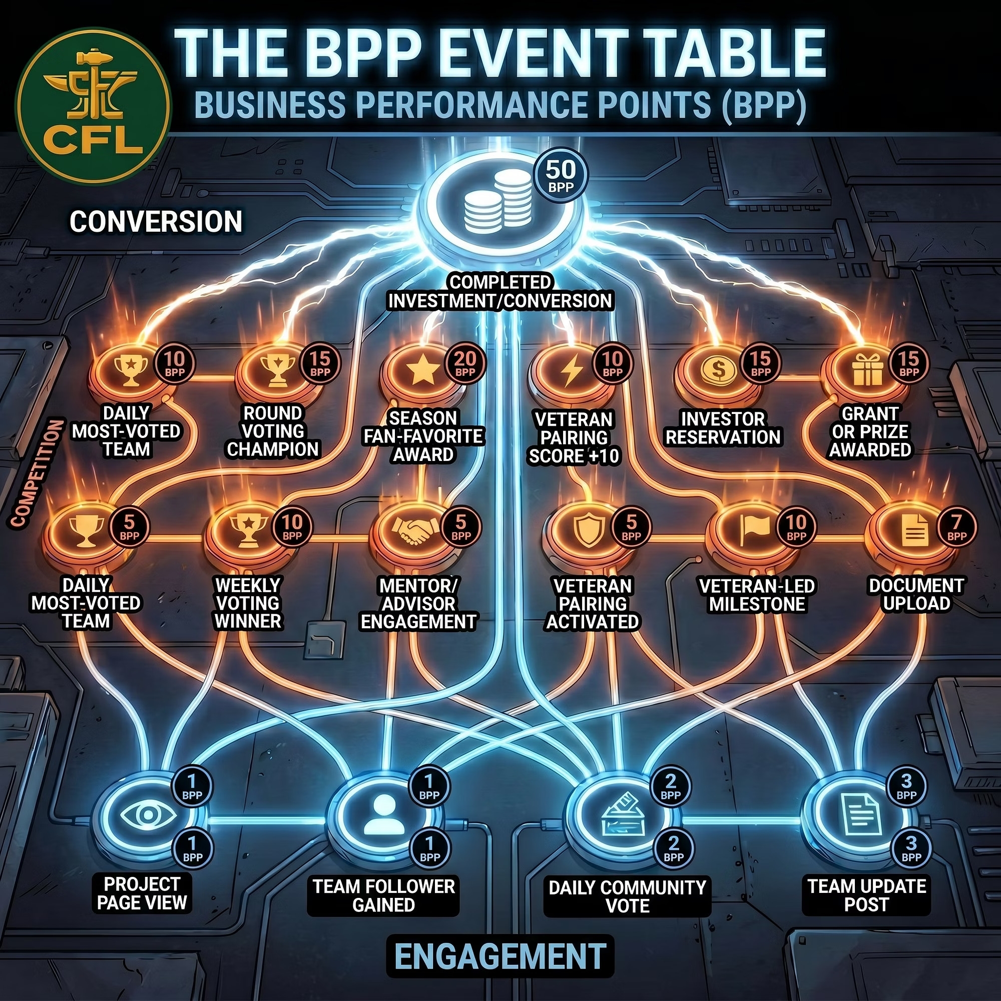 BPP Event Tabl