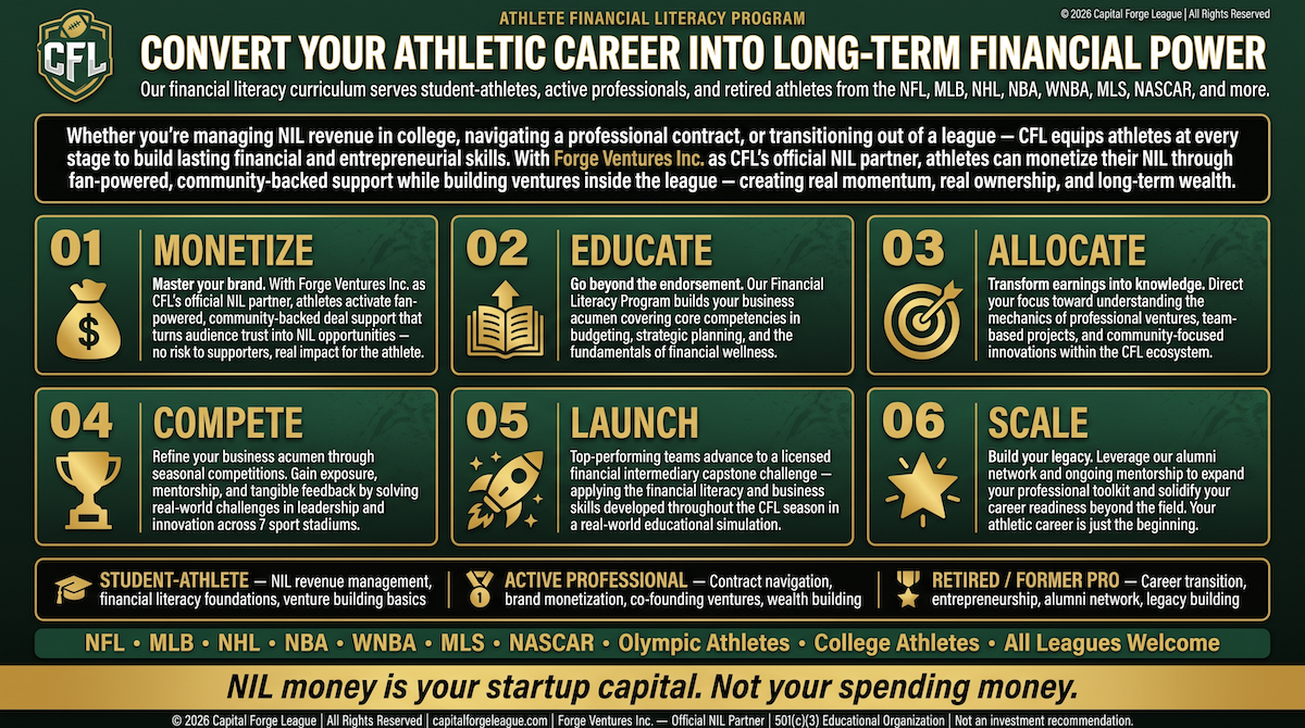 NIL Education Infographic